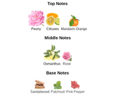 Pretty Blossoms - Impression of Gucci Flora